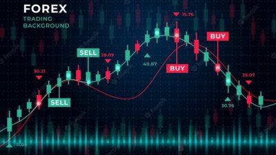 Tips Trading Profit: Cara Paling Akurat Memprediksi Chart Forex