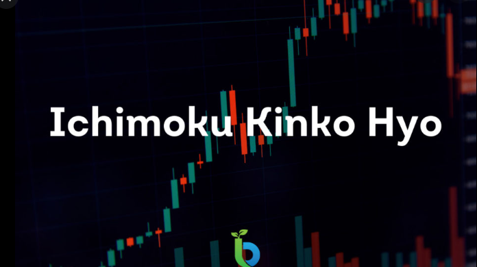 Indikator Ichimoku Kinko Hyo dalam Trading Forex